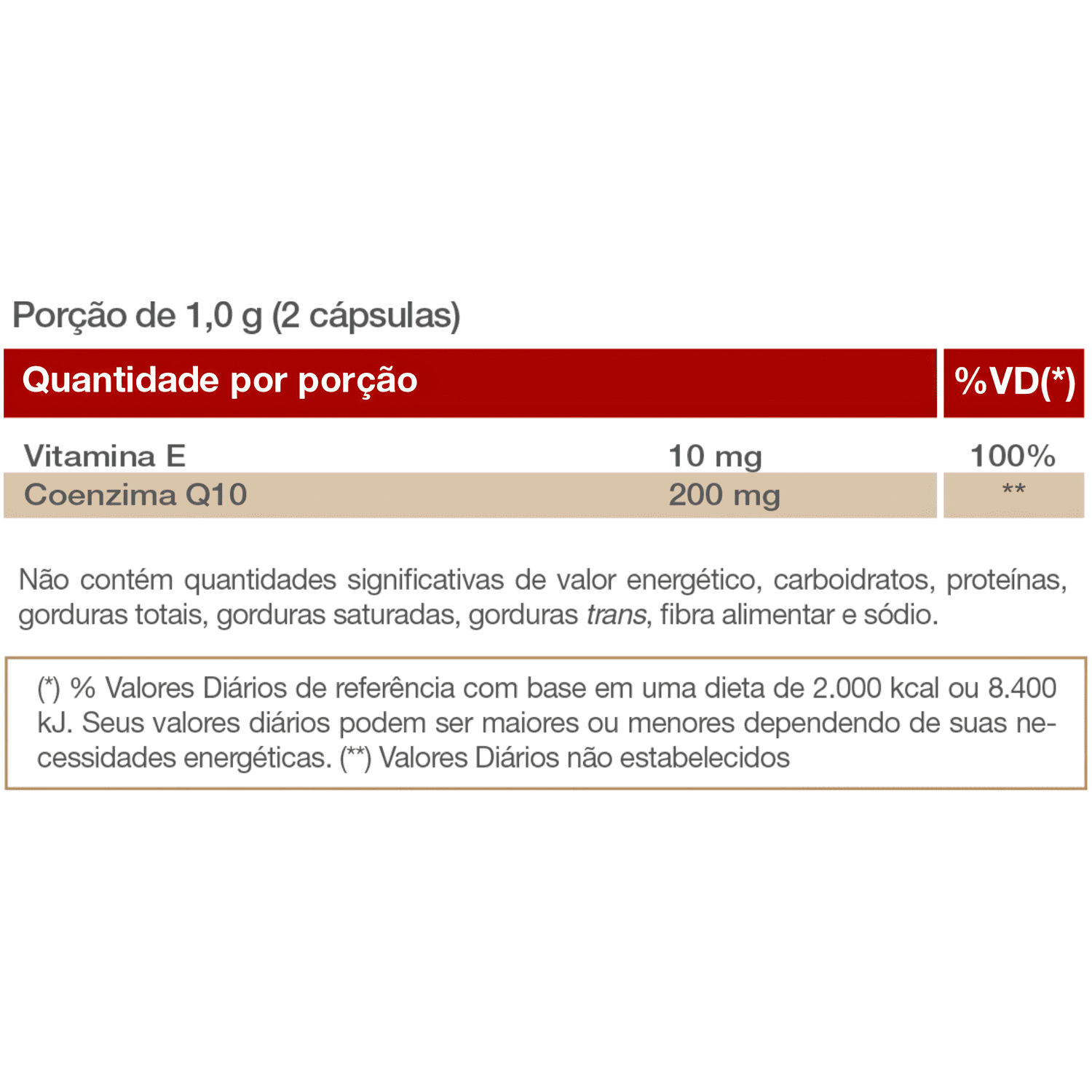 Coenzima Q10 200mg 60 Cápsulas — imagem 4 | Drogaria Taveira