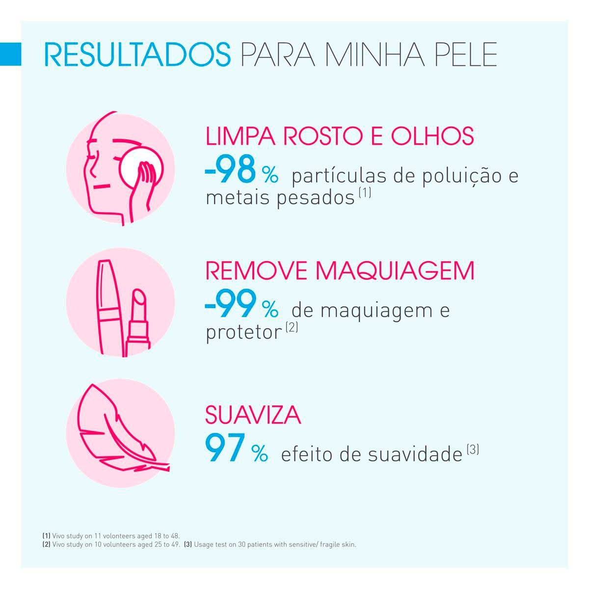Kit Água Micelar Bioderma Sensibio H2O 100ml 2 Unidades — imagem 4 | Drogaria Taveira