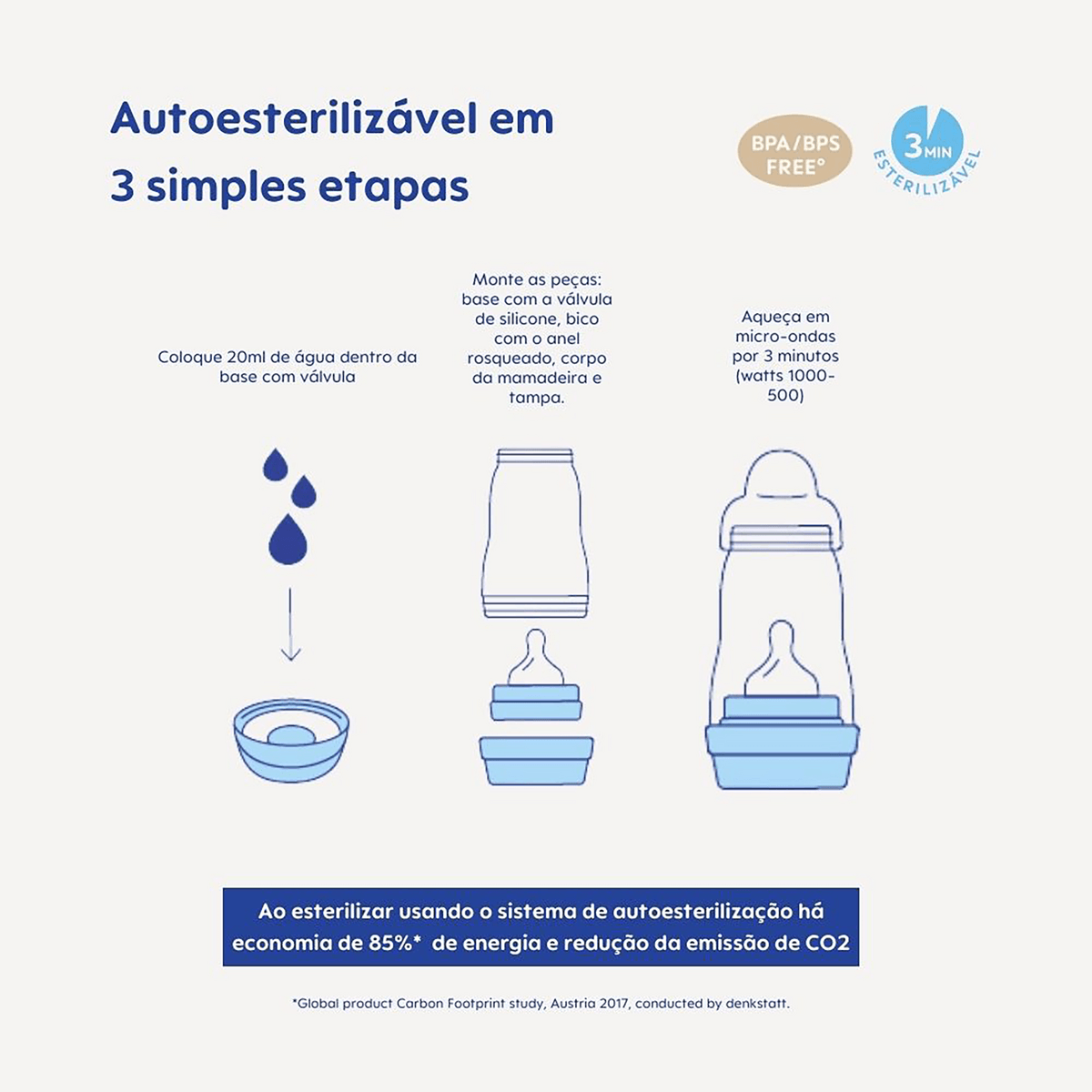 Kit Mamadeiras MAM Easy Start Rosa 130ml e 260ml 2 Unidades — imagem 3 | Drogaria Taveira